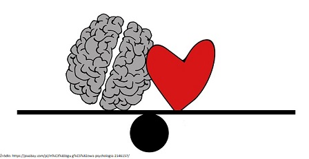 mózg i emocje